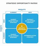 Image result for Business Strategy Books