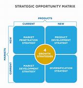 Image result for Market Share Example in Business Plan