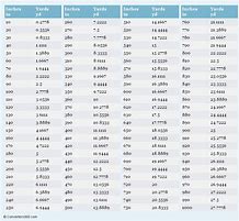 Image result for How Many Inches in a Yard Chart