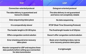 Image result for UDP Stream