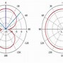 Image result for Monopole Antenna Pattern