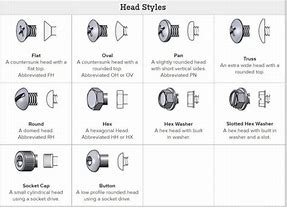 Image result for Bolt Screw Head Types