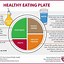 Image result for Hydration Infographic