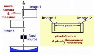 Image result for Resolution Pixels per Inch