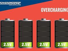 Image result for Overcharging Tablet Battery
