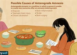 Image result for Anterograde Amnesia