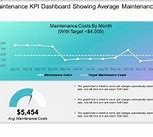 Image result for Maintenance PowerPoint Template