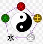 Image result for Wu Chinese Calligraphy Symbols