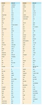 Image result for Spanish Language Words