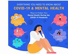 Image result for Covid 19 Mental Health