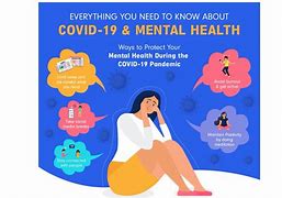 Image result for Covid and Mental Health