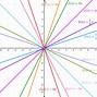 Image result for Linear Function in a Graph