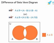 Image result for Symmetric Difference with the Same Set