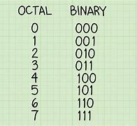 Image result for Decimal Binary Octal Hexadecimal Exercise Convert