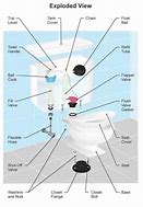 Image result for Toilet Bowl Tank Parts Cup