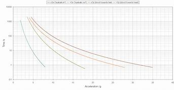 Image result for Pro Stock G-Force Graph
