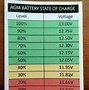 Image result for Car Battery Charging Time Chart
