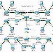 Image result for Network Routing Diagram