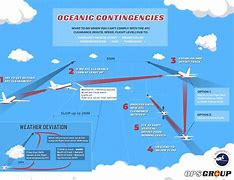 Image result for contingenfe