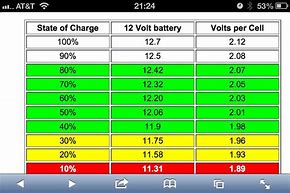 Image result for Deka AGM Battery Chart