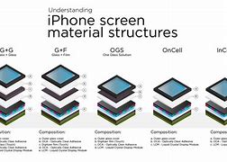 Image result for Touch Scenn Phones iPhone 15