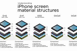 Image result for iPhone 5 Screen Show Diffrent Color