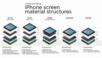 Image result for Touch Screen Inside Phone