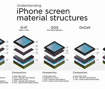 Image result for iPhone 15 All Touch Screen