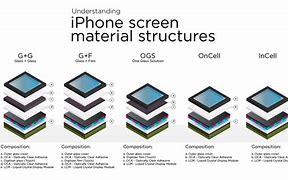 Image result for Phone Screen Diagram