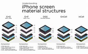 Image result for What Is LCD iPhone
