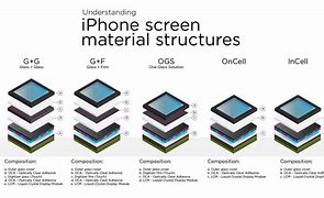 Image result for iPhone 14-Screen Diagram