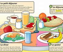 Image result for Les Repas