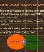 Image result for Christianity the Beginning and End