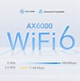 Image result for Wi-Fi Kit 5G