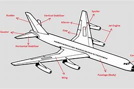 Image result for Plane Wing Names