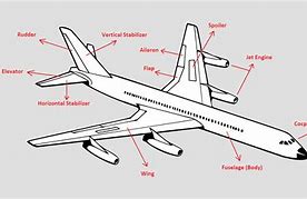 Image result for Parts of an Airplane Wing