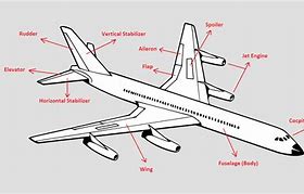 Image result for Starboard and Port Side of an Aircraft