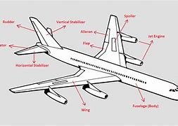Image result for Parts of a Jet Plane