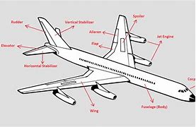 Image result for Aeroplane Parts Drawing