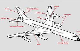 Image result for Aircraft Parts