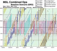 Image result for Surface MSL Chart