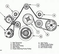 Image result for Ford Idler Pulley Replacement