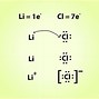 Image result for Ionic Bonding of Lithium Chloride