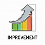 Image result for Continuous Quality Improvement Clip Art