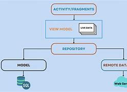 Image result for Android XR Architecture