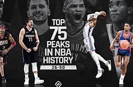 Image result for NBA Top 75 Players Wallpaper