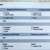 Image result for Valencia Diet Meal Plan Spanish