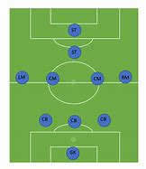 Image result for 11V11 Soccer Positions