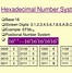 Image result for Hexadecimal 1s Complement