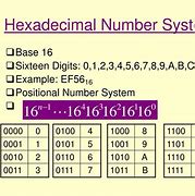 Image result for Hexadecimal System